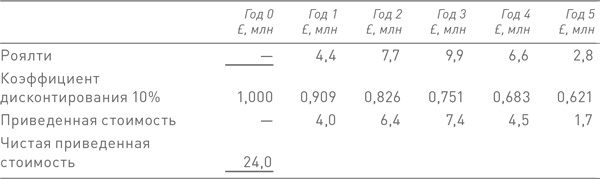 Иллюстрация к книге — Финансовый менеджмент и управленческий учет для руководителей и бизнесменов [i_454.jpg]