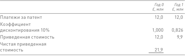 Иллюстрация к книге — Финансовый менеджмент и управленческий учет для руководителей и бизнесменов [i_455.jpg]