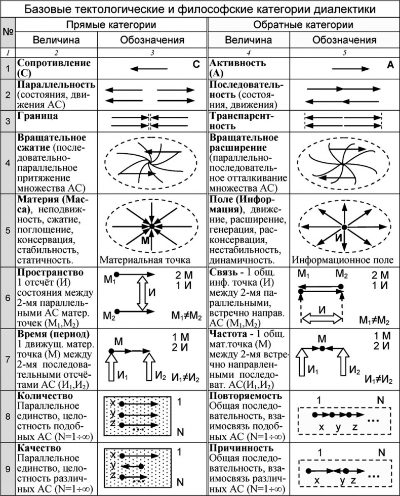 Иллюстрация к книге — Универсум. Общая теория управления [_08.jpg]