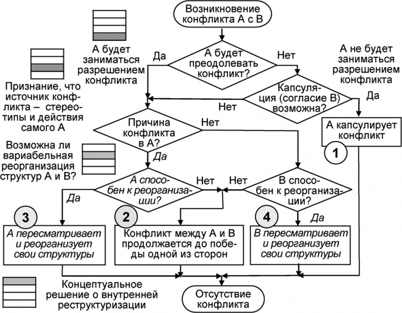 Иллюстрация к книге — Универсум. Общая теория управления [_102.jpg]