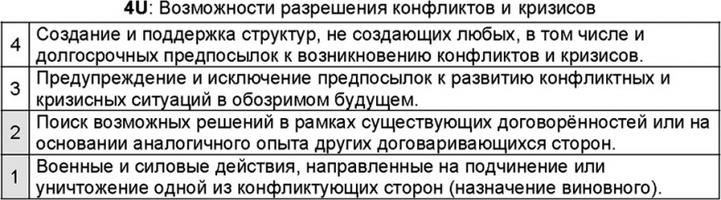 Иллюстрация к книге — Универсум. Общая теория управления [_104.jpg]