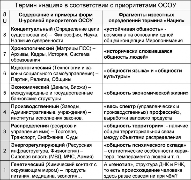 Иллюстрация к книге — Универсум. Общая теория управления [_105.jpg]