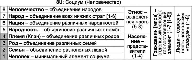 Иллюстрация к книге — Универсум. Общая теория управления [_106.jpg]