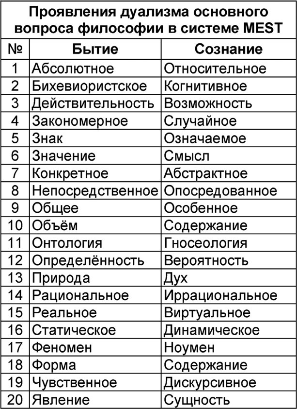 Иллюстрация к книге — Универсум. Общая теория управления [_11.jpg]