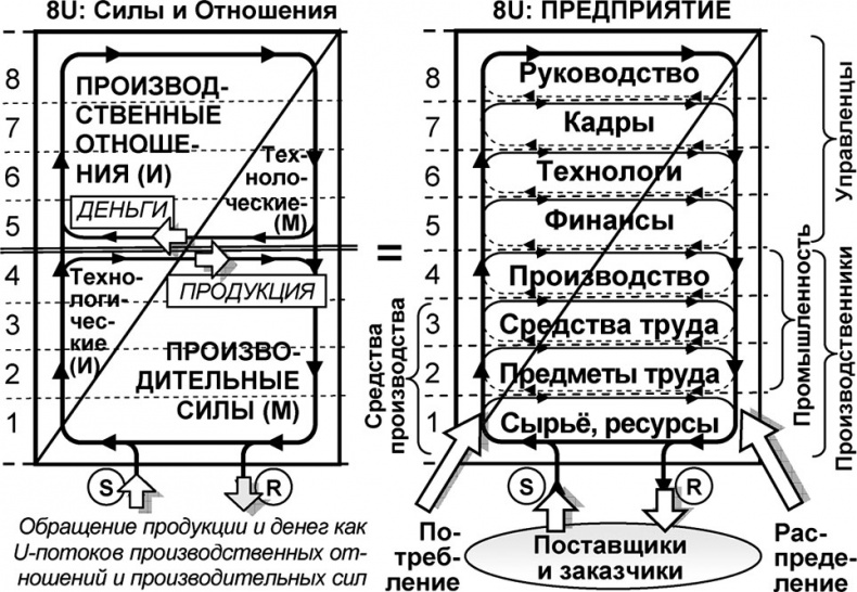 Иллюстрация к книге — Универсум. Общая теория управления [_116.jpg]