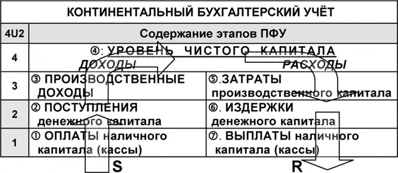 Иллюстрация к книге — Универсум. Общая теория управления [_120.jpg]