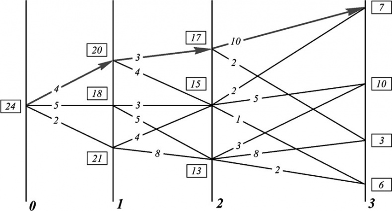 Иллюстрация к книге — Универсум. Общая теория управления [_124.jpg]