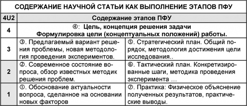 Иллюстрация к книге — Универсум. Общая теория управления [_130.jpg]