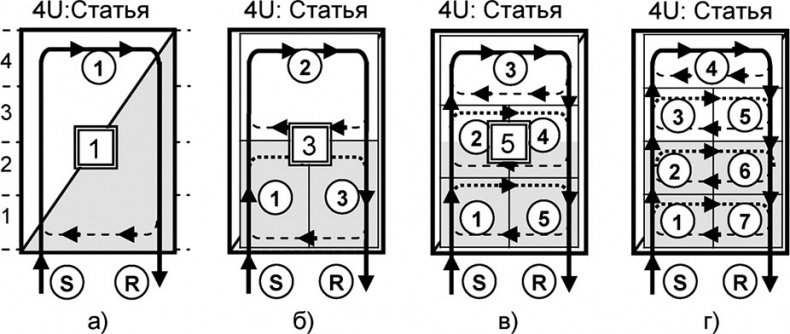 Иллюстрация к книге — Универсум. Общая теория управления [_131.jpg]