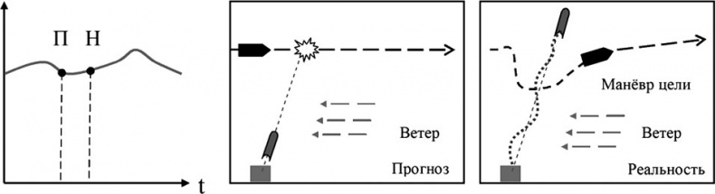 Иллюстрация к книге — Универсум. Общая теория управления [_146.jpg]