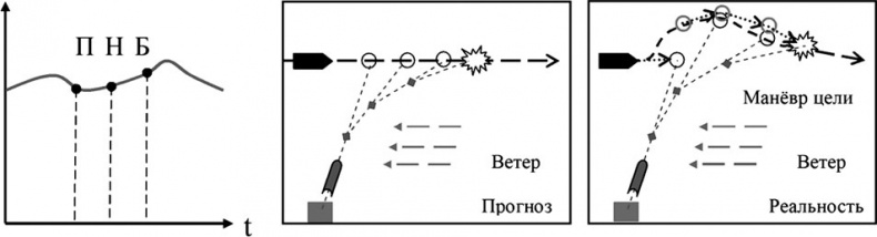 Иллюстрация к книге — Универсум. Общая теория управления [_148.jpg]