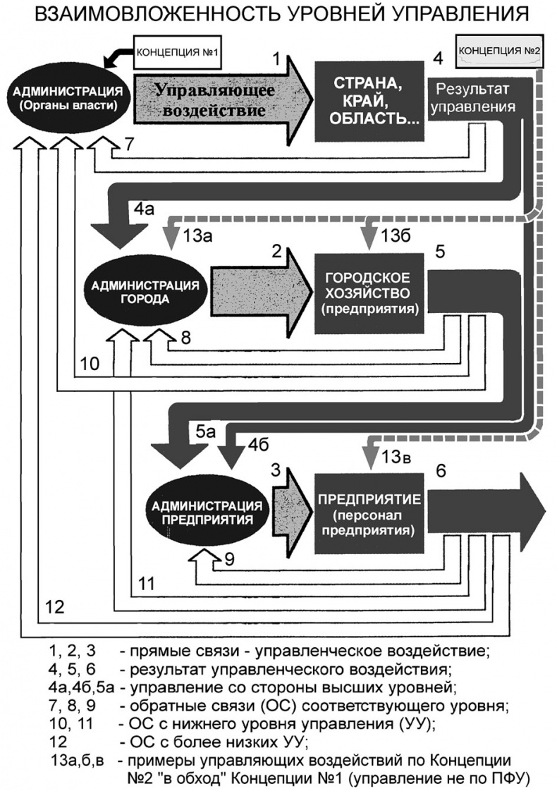Иллюстрация к книге — Универсум. Общая теория управления [_154.jpg]
