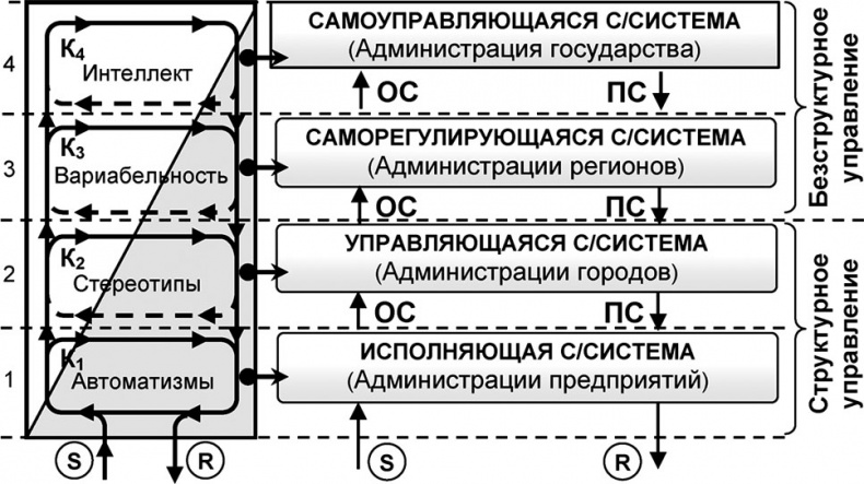 Иллюстрация к книге — Универсум. Общая теория управления [_156.jpg]