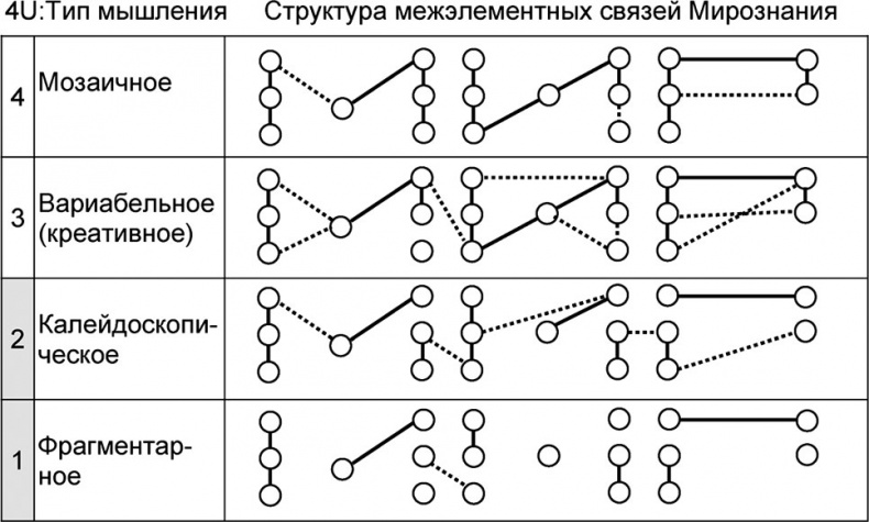 Иллюстрация к книге — Универсум. Общая теория управления [_166.jpg]