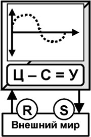 Иллюстрация к книге — Универсум. Общая теория управления [_169.jpg]