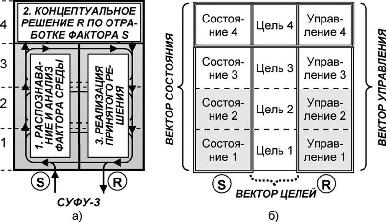 Иллюстрация к книге — Универсум. Общая теория управления [_170.jpg]