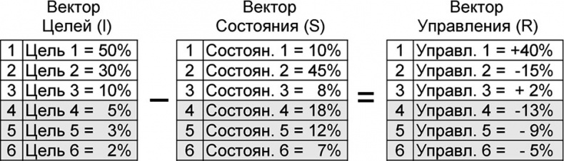 Иллюстрация к книге — Универсум. Общая теория управления [_172.jpg]