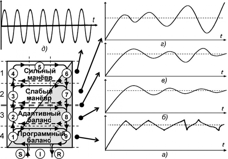 Иллюстрация к книге — Универсум. Общая теория управления [_179.jpg]