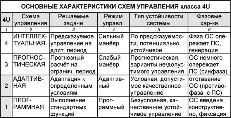 Иллюстрация к книге — Универсум. Общая теория управления [_185.jpg]