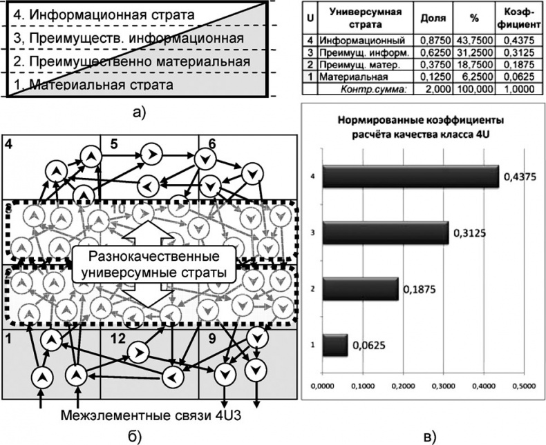 Иллюстрация к книге — Универсум. Общая теория управления [_209.jpg]