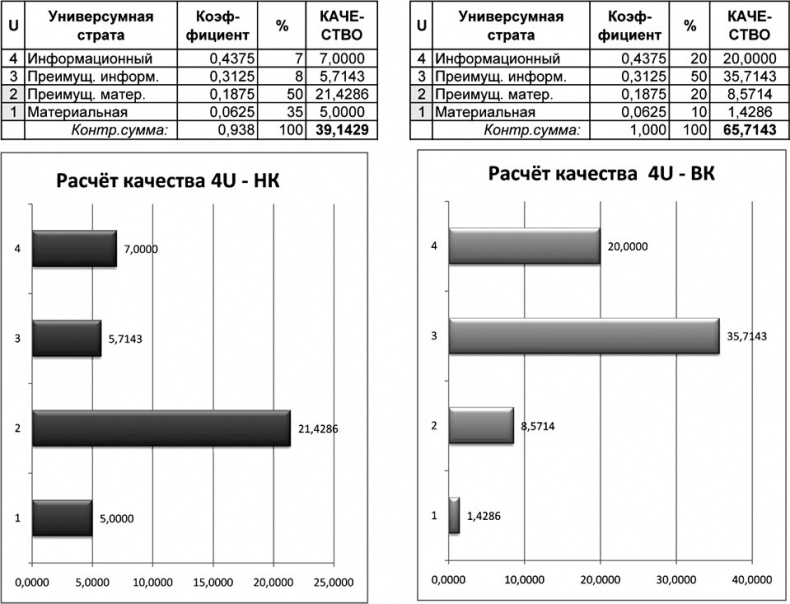 Иллюстрация к книге — Универсум. Общая теория управления [_211.jpg]
