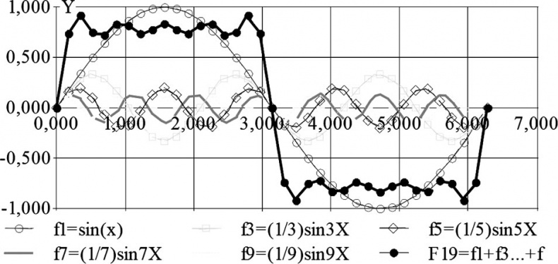 Иллюстрация к книге — Универсум. Общая теория управления [_22.jpg]