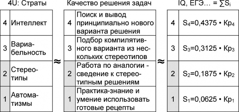 Иллюстрация к книге — Универсум. Общая теория управления [_221.jpg]