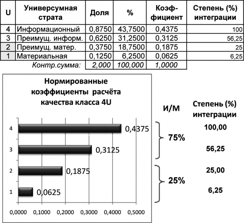 Иллюстрация к книге — Универсум. Общая теория управления [_222.jpg]