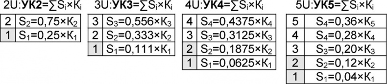 Иллюстрация к книге — Универсум. Общая теория управления [_223.jpg]