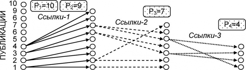 Иллюстрация к книге — Универсум. Общая теория управления [_231.jpg]