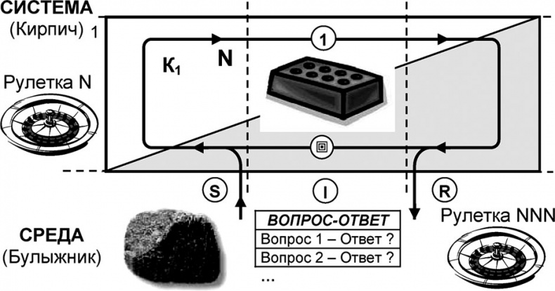 Иллюстрация к книге — Универсум. Общая теория управления [_238.jpg]