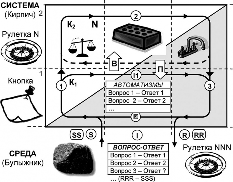 Иллюстрация к книге — Универсум. Общая теория управления [_239.jpg]