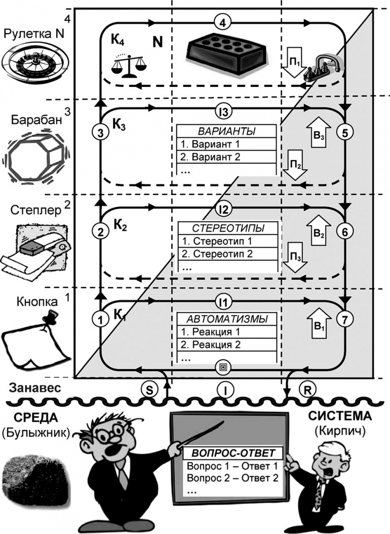 Иллюстрация к книге — Универсум. Общая теория управления [_244.jpg]