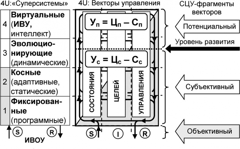 Иллюстрация к книге — Универсум. Общая теория управления [_249.jpg]