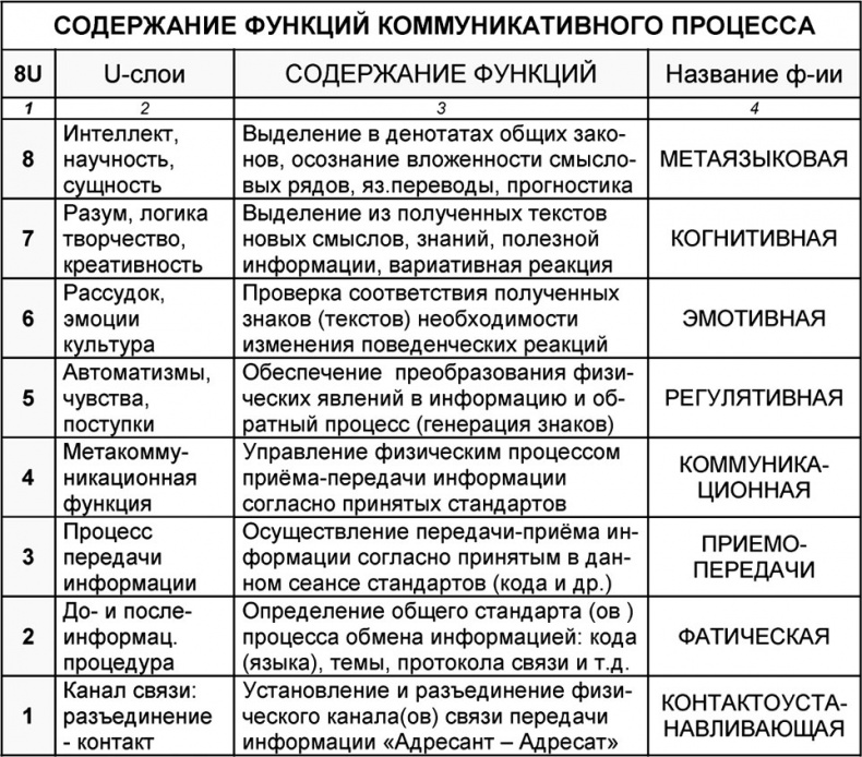 Иллюстрация к книге — Универсум. Общая теория управления [_253.jpg]