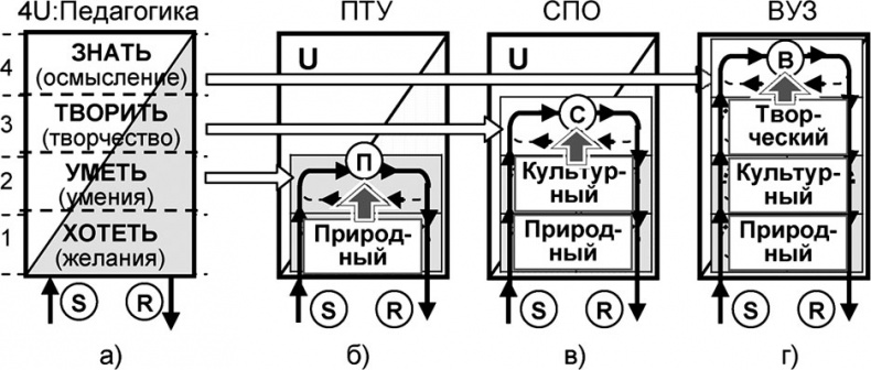 Иллюстрация к книге — Универсум. Общая теория управления [_258.jpg]