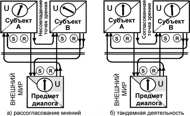 Иллюстрация к книге — Универсум. Общая теория управления [_259.jpg]