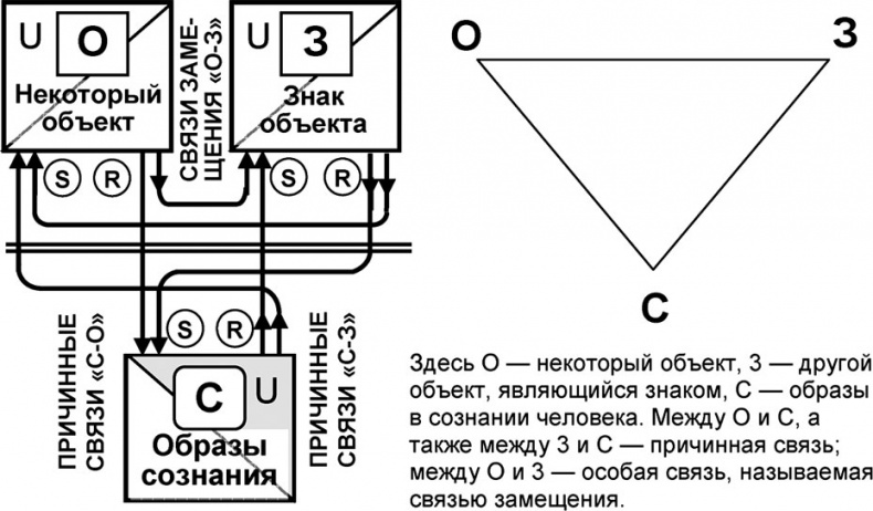 Иллюстрация к книге — Универсум. Общая теория управления [_260.jpg]
