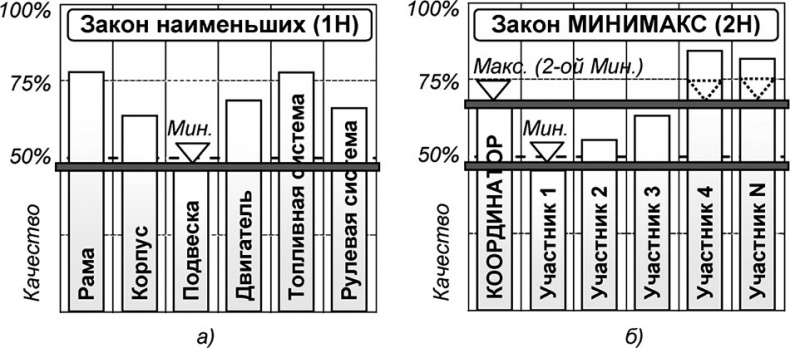Иллюстрация к книге — Универсум. Общая теория управления [_263.jpg]