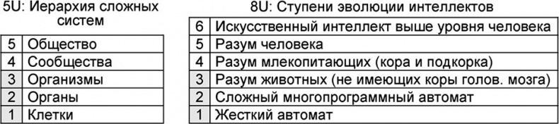 Иллюстрация к книге — Универсум. Общая теория управления [_271.jpg]