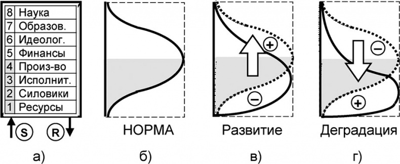 Иллюстрация к книге — Универсум. Общая теория управления [_289.jpg]