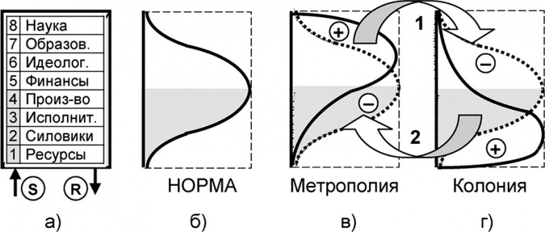 Иллюстрация к книге — Универсум. Общая теория управления [_290.jpg]