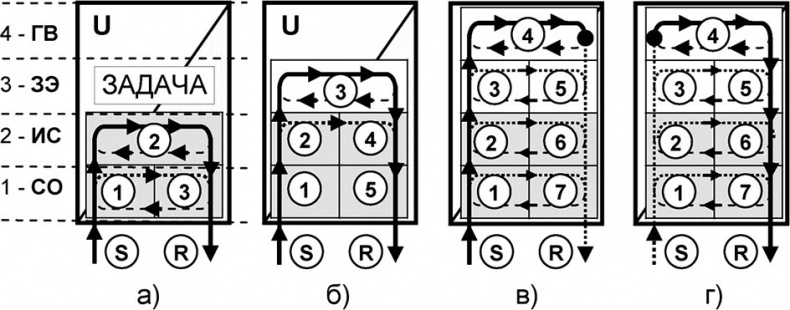 Иллюстрация к книге — Универсум. Общая теория управления [_293.jpg]