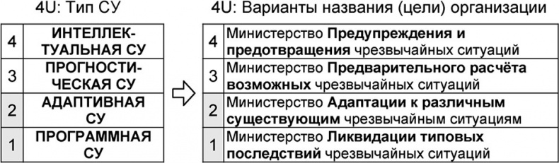 Иллюстрация к книге — Универсум. Общая теория управления [_294.jpg]
