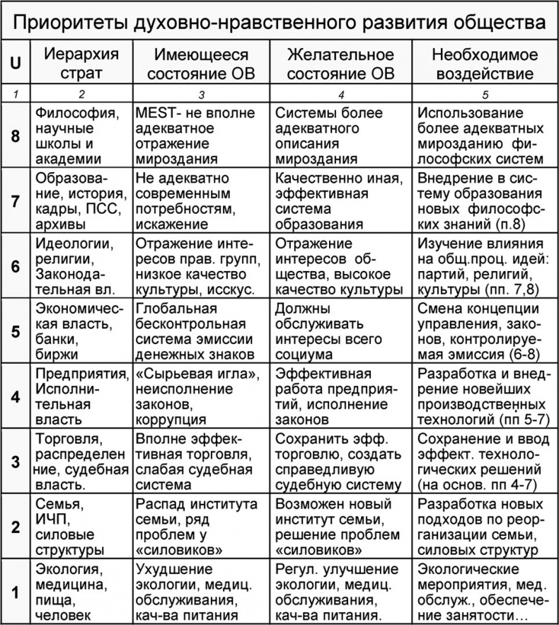 Иллюстрация к книге — Универсум. Общая теория управления [_297.jpg]