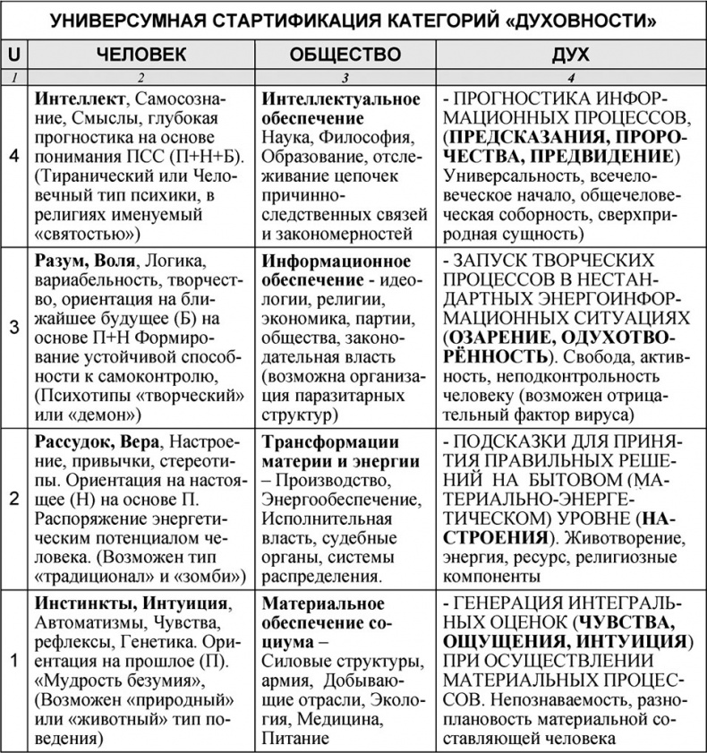 Иллюстрация к книге — Универсум. Общая теория управления [_299.jpg]