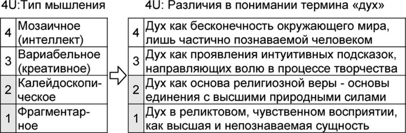 Иллюстрация к книге — Универсум. Общая теория управления [_300.jpg]