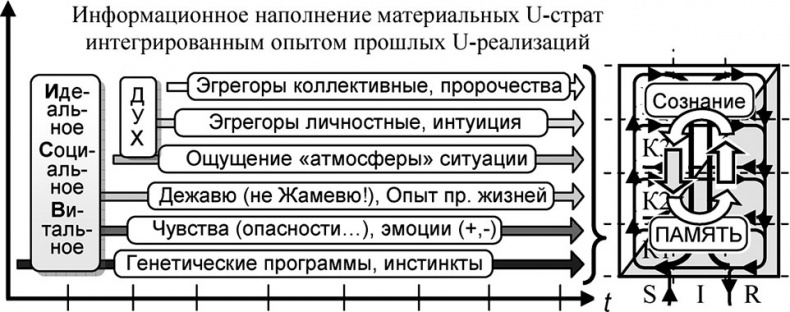 Иллюстрация к книге — Универсум. Общая теория управления [_302.jpg]