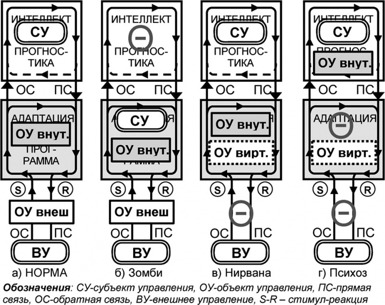 Иллюстрация к книге — Универсум. Общая теория управления [_305.jpg]