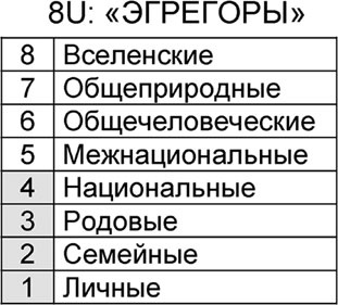 Иллюстрация к книге — Универсум. Общая теория управления [_306.jpg]